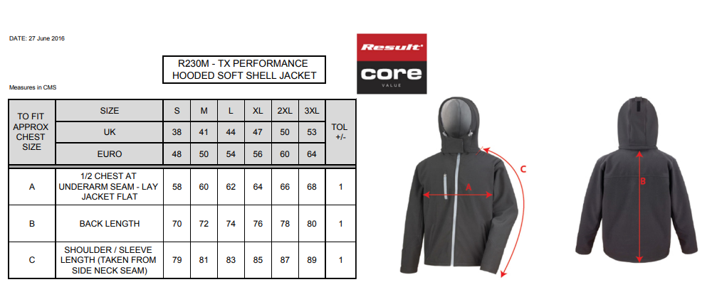 result core